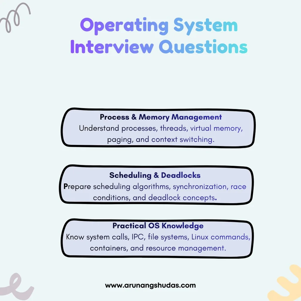 Operating System Interview Questions: Key Topics