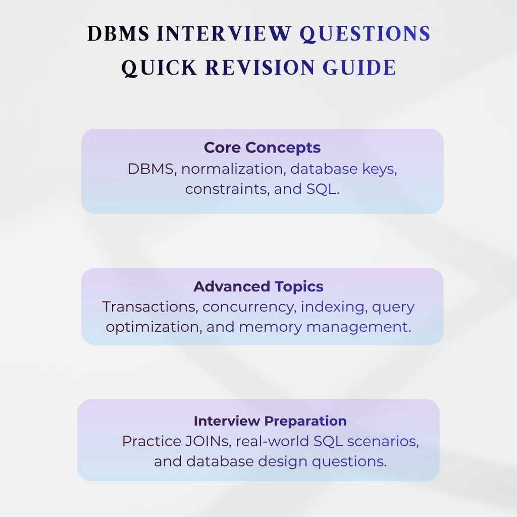 DBMS Interview Questions: Quick Revision Guide