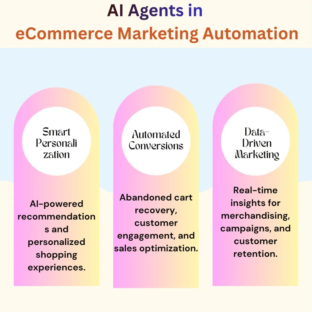 AI Agents in eCommerce Marketing Automation