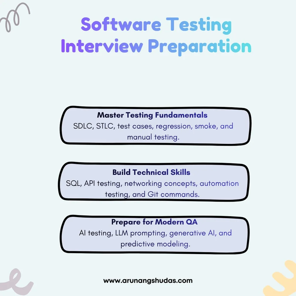 Software Testing Interview Preparation