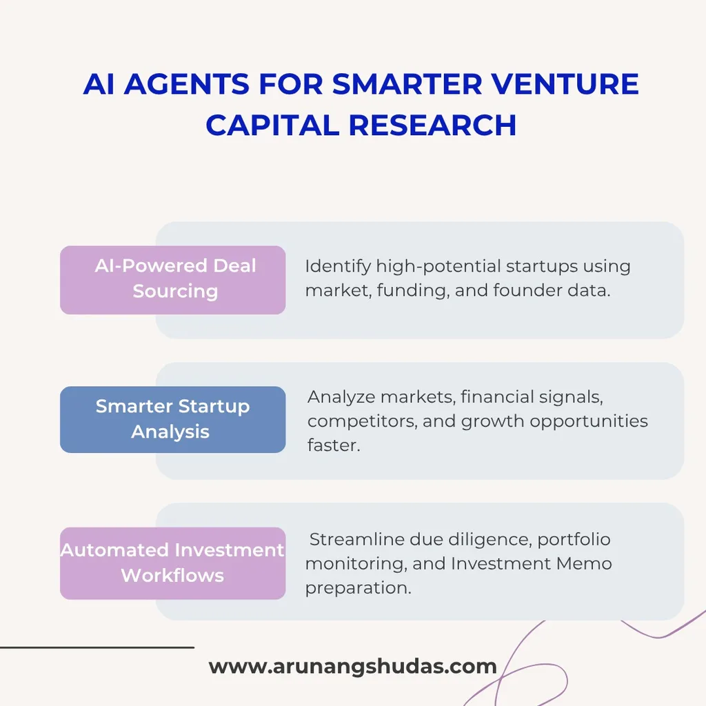 AI Agents for Smarter Venture Capital Research