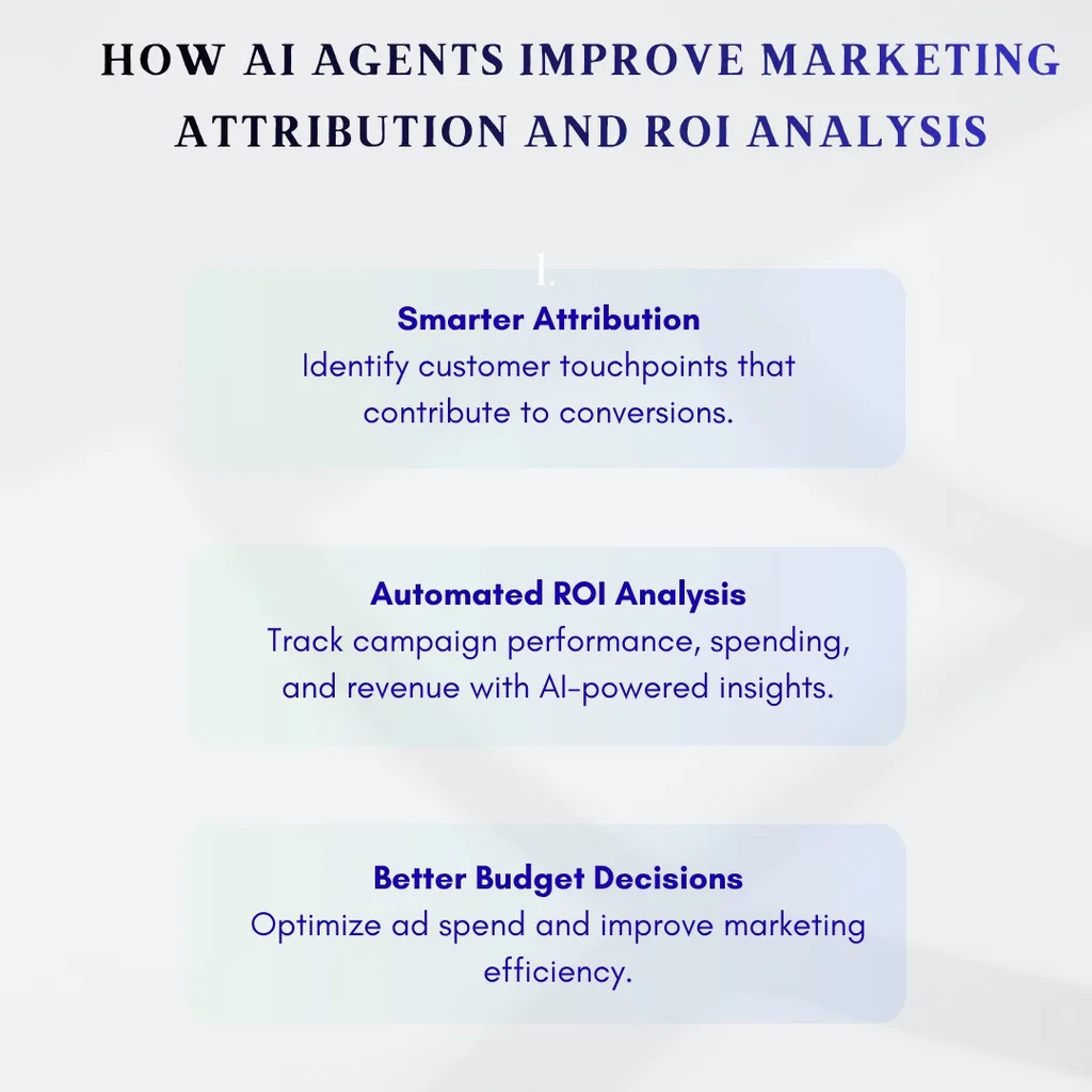 How AI Agents Improve Marketing Attribution and ROI Analysis
