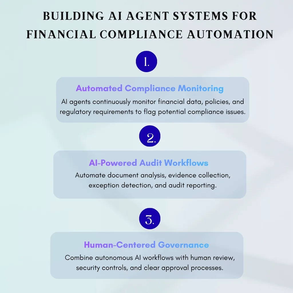 Building AI Agent Systems for Financial Compliance Automation