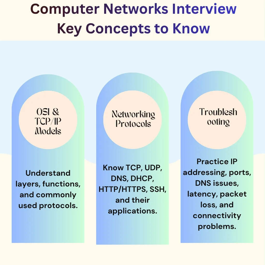 Computer Networks Interview Questions for Developers and Network Engineers 2 Computer Networks Interview: Key Concepts to Know